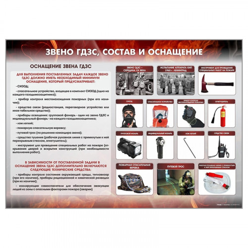Стенд "Звено ГДЗС, состав и оснащение"