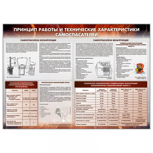 Стенд "Принцип работы и технические характеристики самоспасателей"