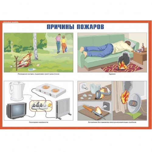 Комплект плакатов «Действия при пожаре»